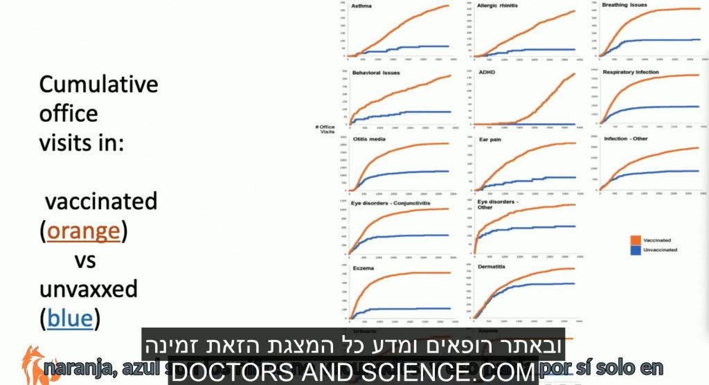מחוסנים לעומת לא מחוסנים